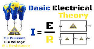 Basic Electrical Engineering & Lab